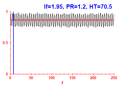 Survival probability